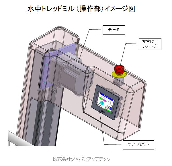 水中トレッドミル操作部イメージ図