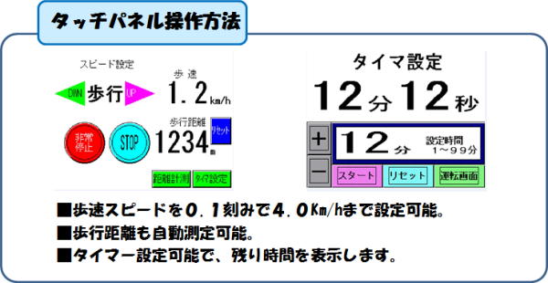 水中トレッドミル操作部イメージ図