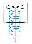 らせん状の流れ