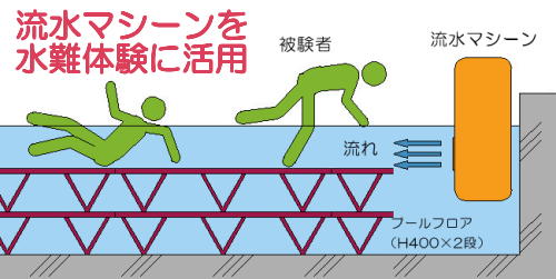 流水マシーンを水難訓練に活用