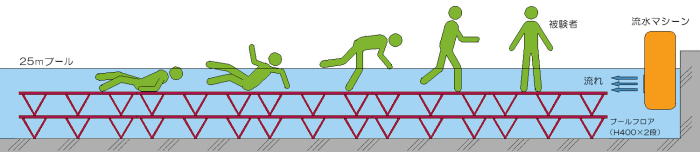 水難訓練イメージ図