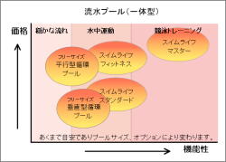 流水プールの選定参考表